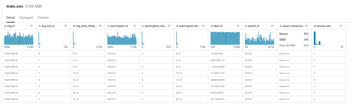 Train CSV file